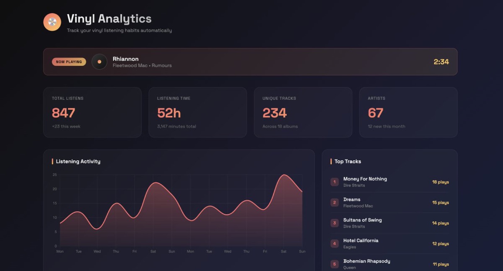 The Dashboard